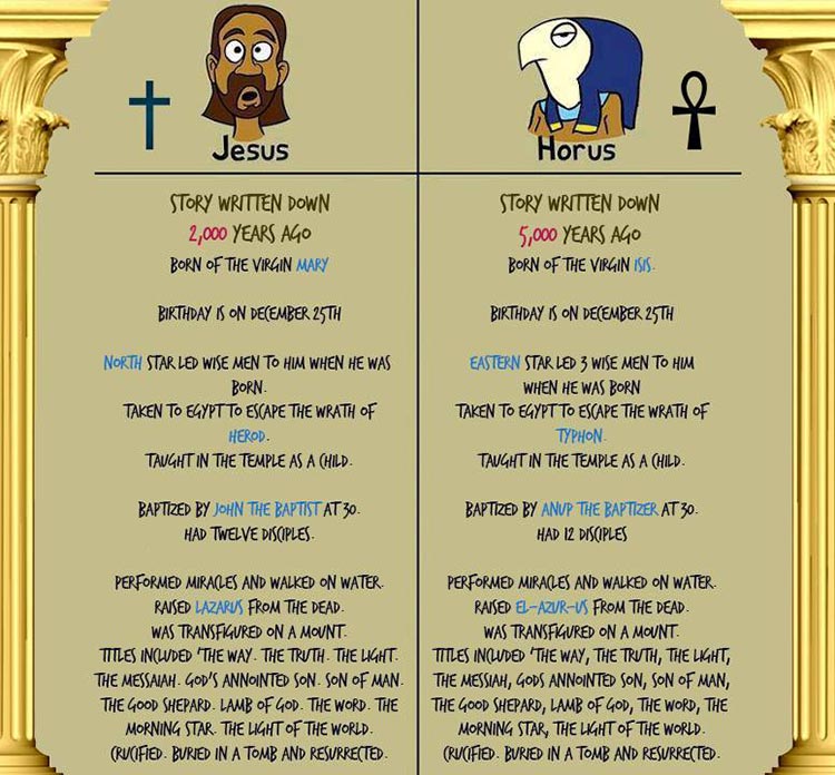 Jesus vs den egyptiska guden Horus