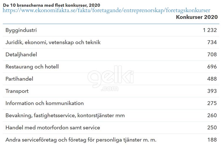 företagskonkurser