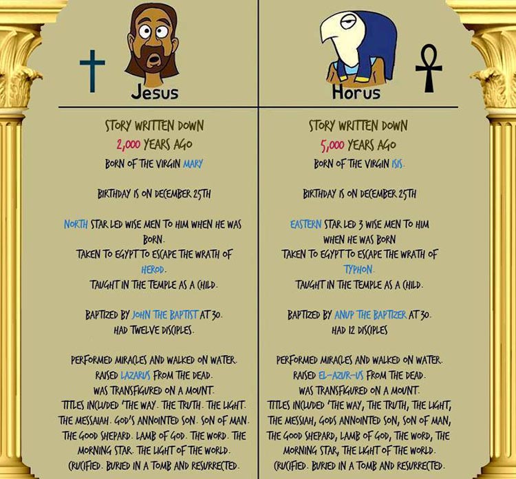 Jesus vs den egyptiska guden Horus
