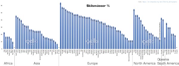 Andel skilsmässor i % i världen statistik