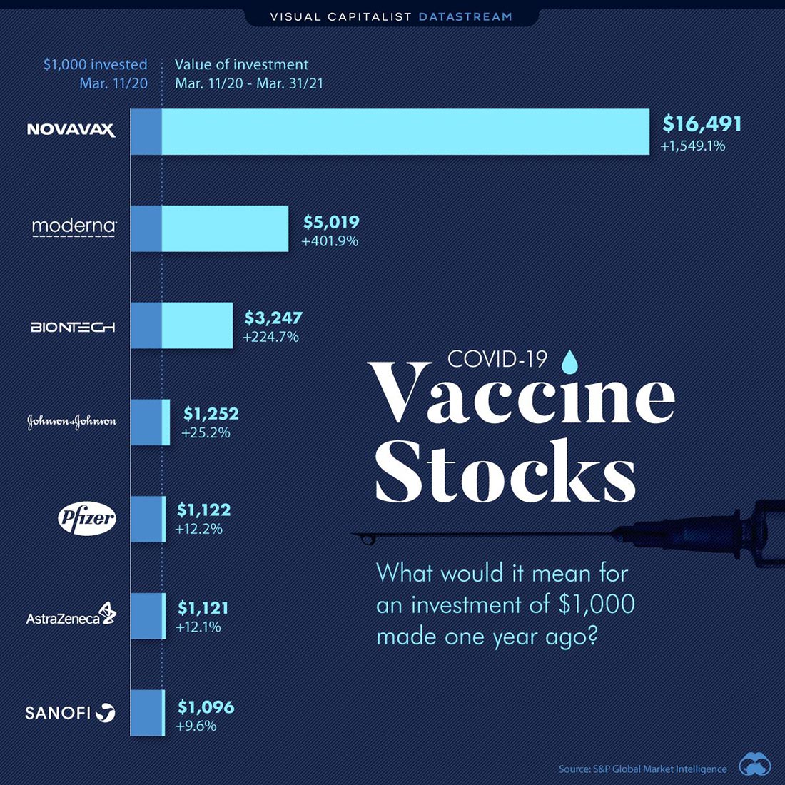 Big Pharma och covid-19